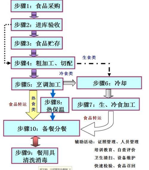 工厂生产食品爆料流程视频,爆料视频深度解析  第2张